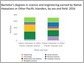 Bachelor's degrees in S&E earned by Native Hawaiians or Other Pacific Islanders, by sex and field